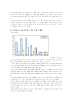 싸이월드의 정보관리 및 통제의 어려움-6
