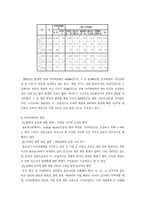 싸이월드의 정보관리 및 통제의 어려움-9