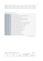 [경영전략] 레인콤 사례개발 및 사례분석-19