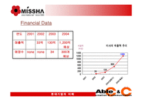 [경영전략] MISSHA 미샤의 경쟁전략-7