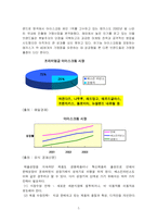 [광고기획] 베스킨라빈스31 광고기획서-5
