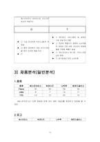 [광고기획] 베스킨라빈스31 광고기획서-18
