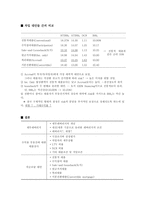 [부동산금융론] 재무 레버리지와 자금조달 방안들-10
