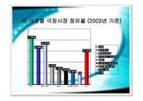 고객중심의 CGV마케팅전략-5