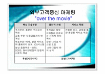 고객중심의 CGV마케팅전략-13
