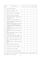 정신질환자 가족의 스트레스 해소방법-12