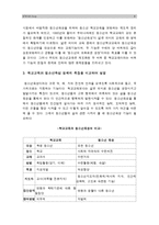 [청소년육성제도론] 학교교육과 청소년육성정책의 특징을 비교하여 설명하고 2014년 현재우리나라에서 시행 청소년수련활동인증제의 특징과 현황 문제점에 대해 논하시오-청소년수련활동인증제-6