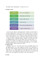 유한킴벌리 하기스 마케팅전략분석및 하기스 중국시장진출 성공요인분석과 유한킴벌리 국내시장 현지화전략실패사례분석및 앞으로의과제-3