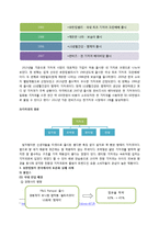 유한킴벌리 하기스 마케팅전략분석및 하기스 중국시장진출 성공요인분석과 유한킴벌리 국내시장 현지화전략실패사례분석및 앞으로의과제-6