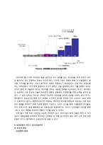 유한킴벌리 하기스 마케팅전략분석및 하기스 중국시장진출 성공요인분석과 유한킴벌리 국내시장 현지화전략실패사례분석및 앞으로의과제-13