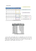 유한킴벌리 하기스 마케팅전략분석및 하기스 중국시장진출 성공요인분석과 유한킴벌리 국내시장 현지화전략실패사례분석및 앞으로의과제-14