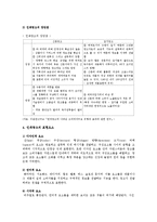 [광고기획제작] 인쇄광고의 효과적인 제작 방법을 논하시오-3
