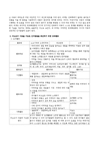 비고츠키 이론을 기초로 인지발달을 촉진하기 위한 교육활동 3가지를 제시하시오(활동명, 대상연령, 활동목표, 활동내용, 이론에 기초한 평가)-3