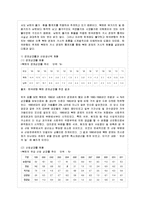[북한의 사회와 경제 D형] 북한의 거시경제 현황에 관해 논하시오-7