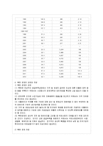 [북한의 사회와 경제 D형] 북한의 거시경제 현황에 관해 논하시오-11