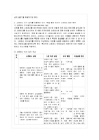 [정신건강과 간호 공통] 1) 스트레스 인식 일지를 이용하여 지난 1주일 동안 자신의 스트레스~-4