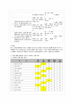 [정신건강과 간호 공통] 1) 스트레스 인식 일지를 이용하여 지난 1주일 동안 자신의 스트레스~-5