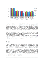 해브앤비 기업전략분석및 해외진출 성공요인분석과 문제점 극복전략제안-17