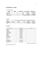 [창업계획서] 웰빙 샤브샤브 전문점 창업 사업계획서-16