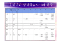 평생학습도시의 정의, 배경, 기능, 유형, 평생학습도시 현황 및사례 등 파워포트인트ppt-11