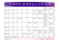 평생학습도시의 정의, 배경, 기능, 유형, 평생학습도시 현황 및사례 등 파워포트인트ppt-12