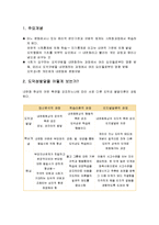 인간행동과 사회환경 - 콜버그의 도덕성 발달 이론의 주요개념과 콜버그의 도덕성발달 단계 및 복지실천과의 연관성-2