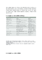 UNIQLO 유니클로 한국시장진출 마케팅전략분석및 유니클로 SWOT분석과 유니클로 향후개선방향 제안-8