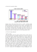 까르푸 한국시장진출 실패사례분석및 까르푸 향후개선방향제안과 나의의견-6