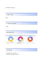 (대성산업자기소개서 + 면접기출문제합격자스펙) 대성산업(영업관리서울석유가스사업부)자기소개서 합격예문 [대성산업자소서지원동기첨삭항목]-4
