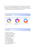 (동부건설자기소개서 + 면접기출문제합격자스펙) 동부건설(토목) 자기소개서 합격예문 [동부건설자소서동부그룹지원동기채용항목]-4
