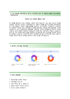 (동부팜한농자기소개서 + 면접기출문제합격자스펙) 동부팜한농(생산생산관리)자기소개서 합격예문 [동부팜한농자소서동부그룹지원동기]-3