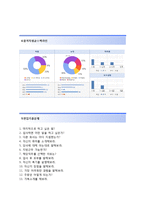 (동부팜한농자기소개서+면접족보) 동부팜한농(영업)자기소개서 합격예문 [동부팜한농자소서영업직자기소개서지원동기첨삭항목]-4
