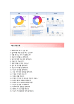 (동부CNI자기소개서 + 면접기출문제합격자스펙) 동부CNI(영업)자기소개서 합격예문 [동부CNI자소서지원동기첨삭항목]-4