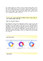 (롯데건설자기소개서 + 면접기출문제합격자스펙) 롯데건설(영업해외영업) 자기소개서 합격예문 [롯데건설자소서지원동기첨삭항목]-4