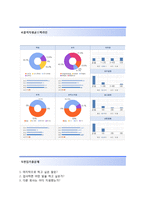 [동부증권-지점영업합격자기소개서]동부증권자소서+[면접기출문제]_동부증권공채자기소개서_동부증권채용자소서_동부증권자기소개서_동부증권자소서항목-4