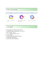 (한미약품자기소개서 + 면접기출문제합격자스펙) 한미약품(영업)자기소개서 합격예문 [한미약품자소서합격자기소개서지원동기첨삭항목]-4