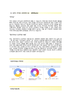 (LG유플러스자기소개서 + 면접기출문제합격자스펙) LG유플러스(마케팅사무직)자기소개서 합격예문 [LG유플러스자소서LGU+LG채용항목]-3