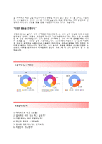 [LG유플러스-영업직합격자기소개서]LG유플러스자소서+[면접기출문제]_LG유플러스공채자기소개서_LG유플러스채용자소서_LGU+자기소개서-3