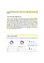 [동부팜한농-생산관리합격자기소개서]동부팜한농자소서+[면접기출문제]_동부팜한농공채자기소개서_동부팜한농채용자소서_동부팜한농자기소개서_동부팜한농자소서항목-3