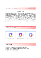 [동부하이텍-인사합격자기소개서]동부하이텍자소서+[면접기출문제]_동부하이텍공채자기소개서_동부하이텍채용자소서-3