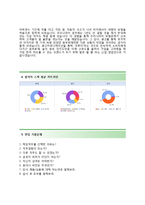 [동부화재해상보험자기소개서]동부화재해상보험자소서+[면접기출문제]_동부화재공채자기소개서_동부화재채용자소서_동부화재자기소개서_동부화재자소서-3