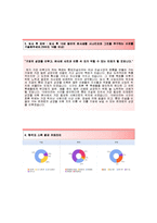[롯데건설-토목시공합격자기소개서]롯데건설자소서+[면접기출문제]_롯데건설공채자기소개서_롯데건설채용자소서_롯데건설자기소개서_롯데건설자소서항목-4