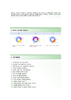 [한화건설-토목부문합격자기소개서]한화건설자소서+[면접기출문제]_한화건설공채자기소개서_한화건설채용자소서_한화건설자기소개서항목-3