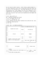 [보건교육 A형] 초중고학생의 게임중독에 대한 보건교육-13