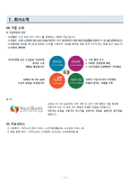 노인 복지서비스 제공 사회적기업 창업 사업계획서-2