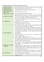 노인 복지서비스 제공 사회적기업 창업 사업계획서-7