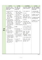 노인 복지서비스 제공 사회적기업 창업 사업계획서-11