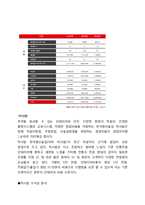 대학생타겟 퓨전막걸리 전문점 창업 사업계획서-8