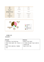 대학생타겟 퓨전막걸리 전문점 창업 사업계획서-9