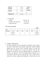 대학생타겟 퓨전막걸리 전문점 창업 사업계획서-13